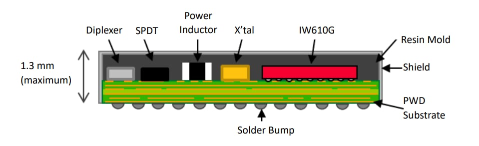 Applikations-Schaltungsdiagramm - Murata Type 2LL Wi-Fi®- / BLUETOOTH®-/ 802.15.4-Modul